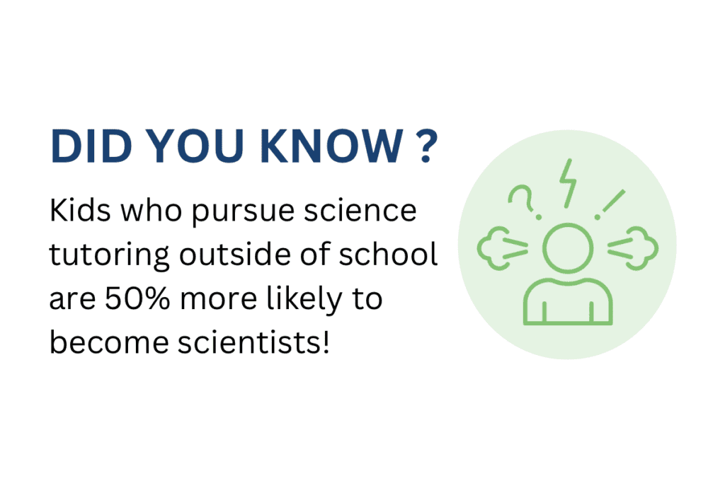 Did you Know? | Science Experiments at your finger tips | Online STEM Tutoring | Avatar Learning Center