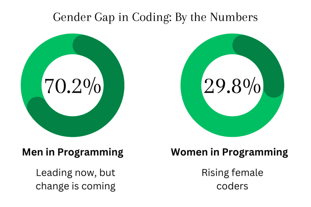 Gender Gap in Coding Quotes | How Avatar Supports Girls Who Code | Online STEM Tutoring | Avatar Learning Center