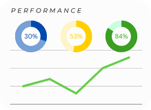 Report Card Improvement Graphic | Avatar Learning Center | Online STEM Education