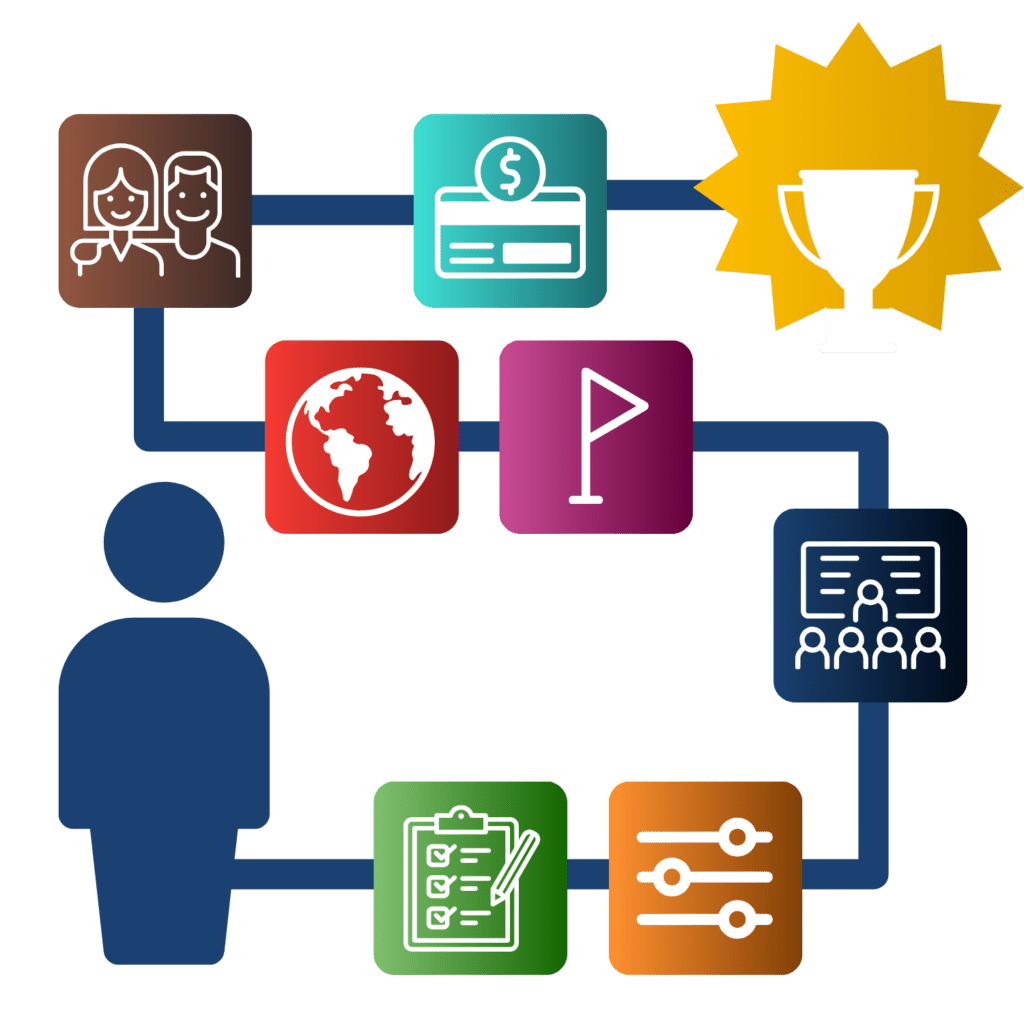 Roadmap to Math Mastery | Avatar Learning Center | STEM Education Online and On-site
