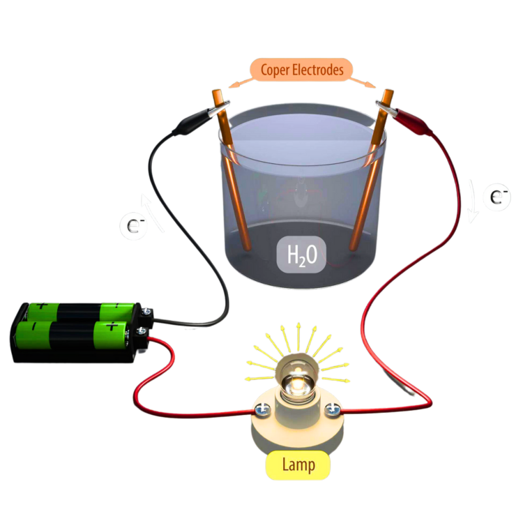 Conductivity Test DIY | Avatar Learning Center | STEM Education Online