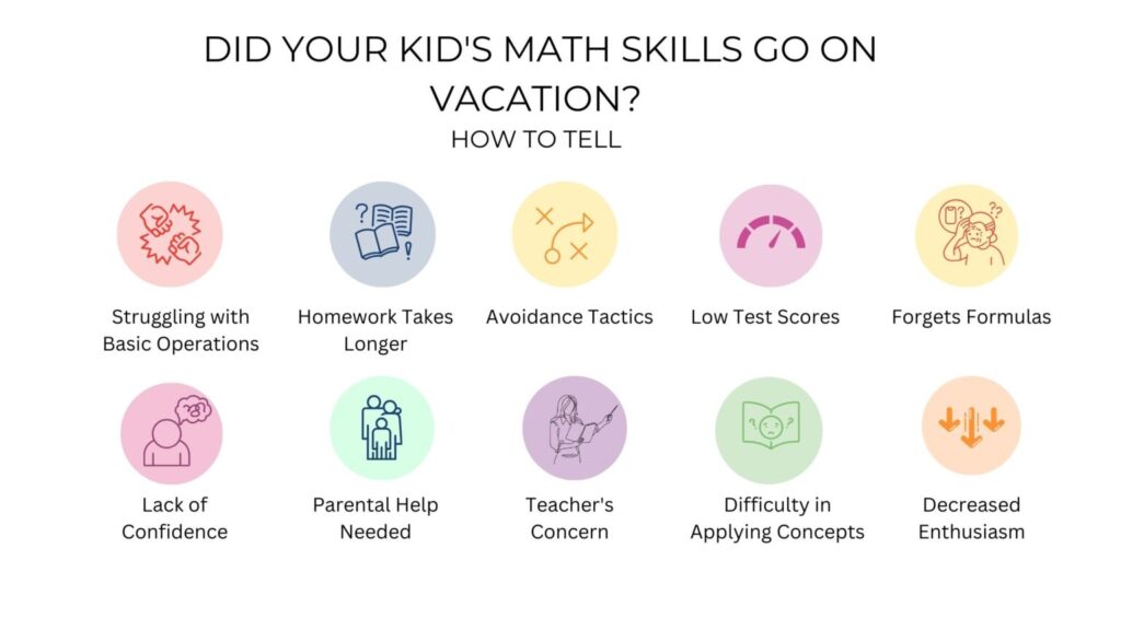 Signs of declining Math Skills during Summer | Bounce Back from the Summer Slide in Math | Avatar Learning Center