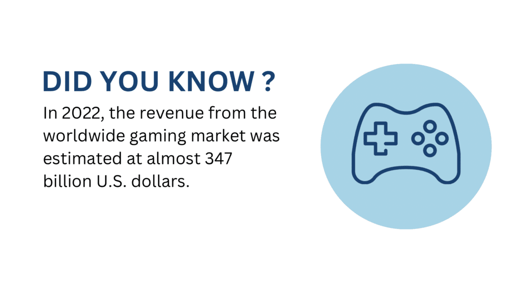 Did you know fact for Video game industy.