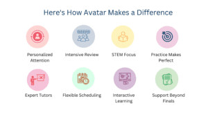 Avatar's Math Crash Course features