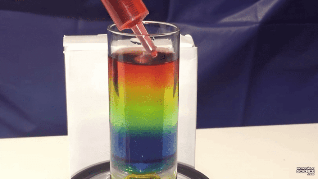 rainbow in a glass experiment graphic for blog