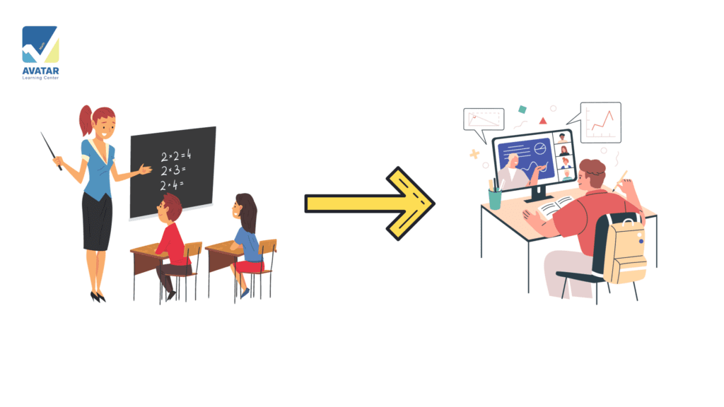 Future of Education: Why Online Learning is Here to Stay blog graphic