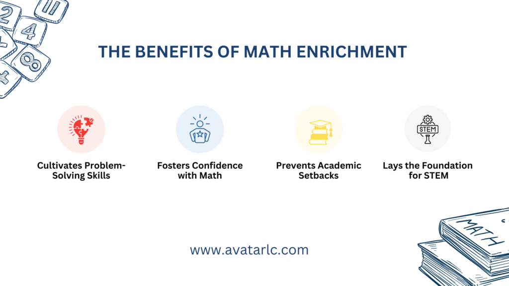 Graphic illustrating the benefits of math enrichment titled 'THE BENEFITS OF MATH ENRICHMENT'. Each benefit is represented by a relevant icon, arranged horizontally against a simple background.